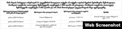ამონარიდი ილია ღუდუშაურის მიერ 2025 წელს შევსებული დეკლარაციიდან