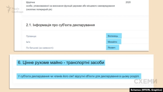 Нардеп Волинець не декларує власних автівок