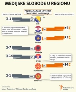 Infographic 2019 World Press Freedom Index