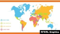 Fraser Institute Economic Freedom of the World: 2019