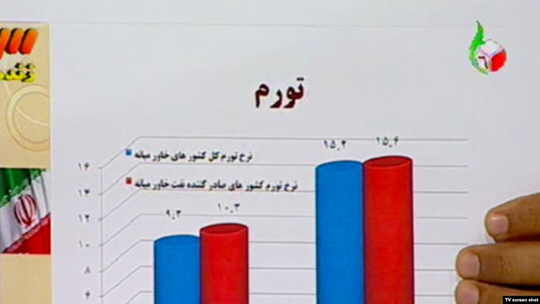 نموداری که محمود احمدی‌نژاد در یکی از مناظره‌های سال ۸۸ نشان داد