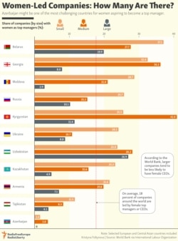 INFOGRAPHIC: Women-Led Companies: How Many Are There