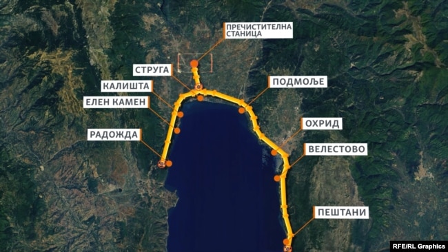 Графика за колекторски систем на Охридско Езеро.