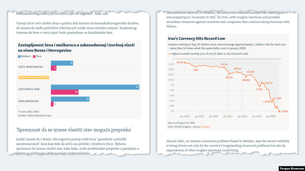 Charts in the body text on article pages. Both snippets are inserted as direct embeds.