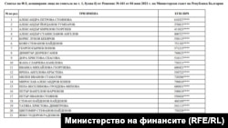 Списъкът е публикуван на сайта на министерството на финансите