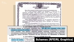 Загалом за 18 соток було сплачено майже 180 тисяч гривень (або трохи більше ніж 7 тисяч доларів)