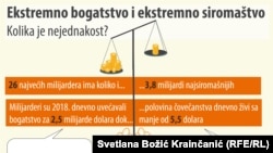 Sahawat guramasy hasabat çap edip, “baý ýurtlar” krizis döwründe öz ykdysadyýetlerini goldamak üçin trillionlap dollar serişde jemläp bilýändiklerini görkezdiler diýdi.