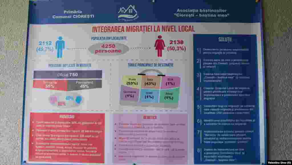 Oameni și locuri, Ciorești, Nisporeni 12