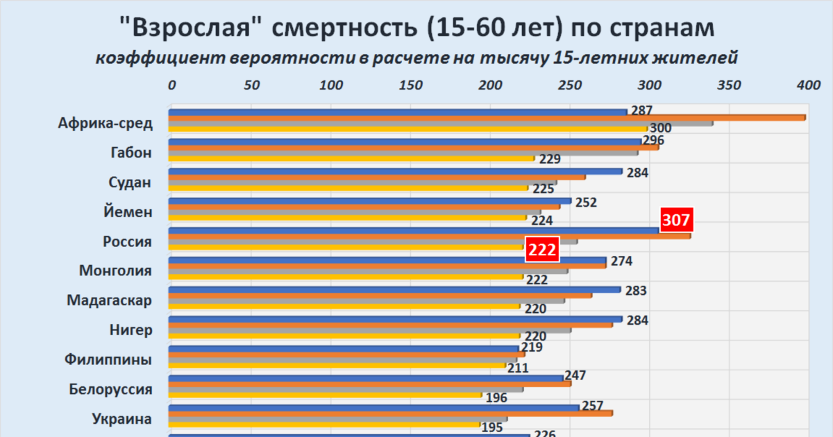 Инцест Статистика По Миру Инцест Статистика По Миру