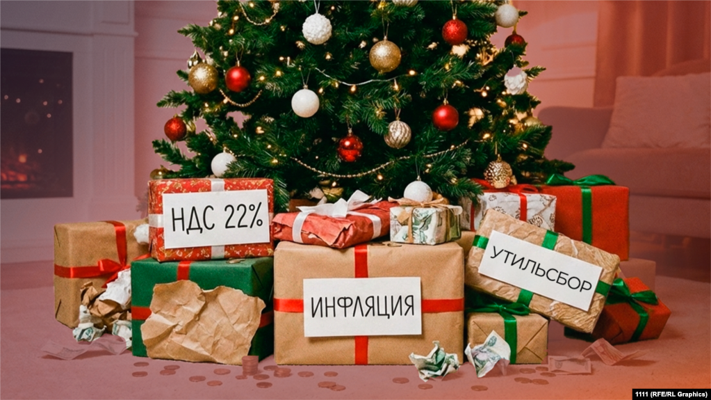 Коллаж: экономические итоги 2025 года