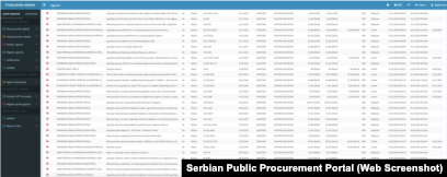 Lista e tenderëve, sipas ueb-faqes së prokurimit, që u fituan nga "Rad 028" më 2026. Në këtë listë shihet se vetëm dy kontrata janë "ekzekutuar".