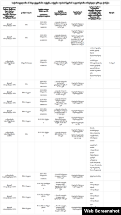 ამონარიდი 2025 წლის დეკლარაციიდან