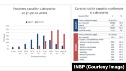 Romania - New cases of Covid-19